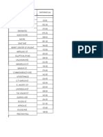 DPWH Directory Index .